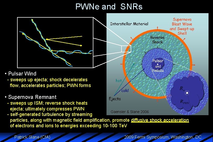 PWNe and SNRs • Pulsar Wind - sweeps up ejecta; shock decelerates flow, accelerates