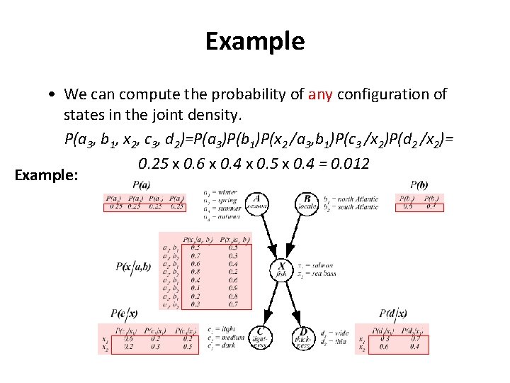 Example • We can compute the probability of any configuration of states in the