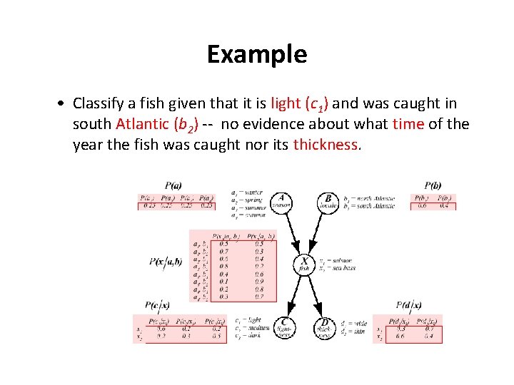 Example • Classify a fish given that it is light (c 1) and was