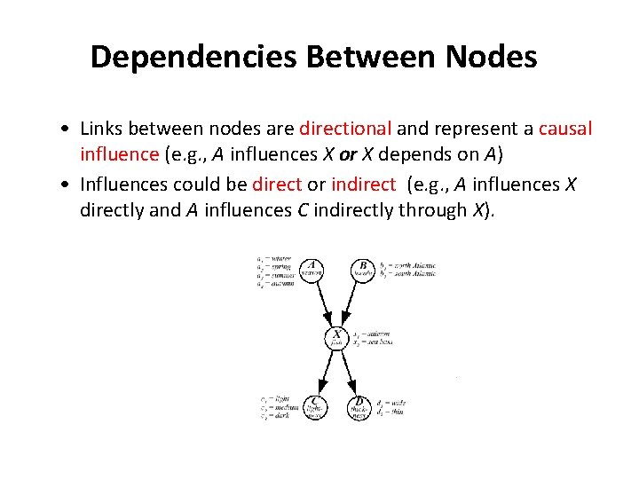 Dependencies Between Nodes • Links between nodes are directional and represent a causal influence