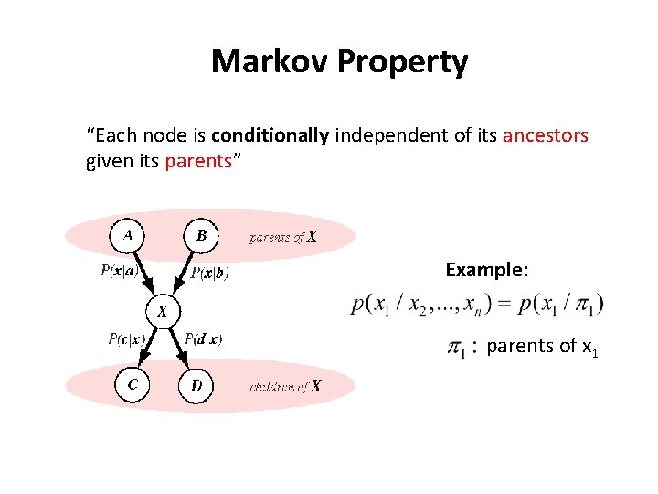 Markov Property “Each node is conditionally independent of its ancestors given its parents” Example: