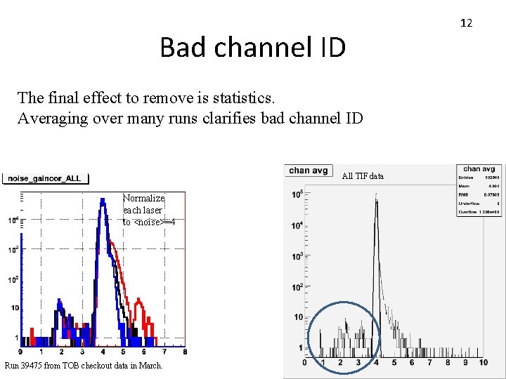 Bad channel ID The final effect to remove is statistics. Averaging over many runs