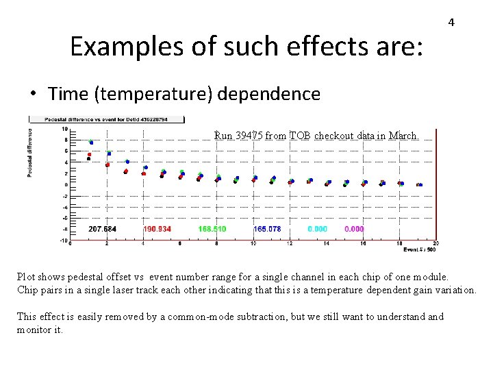 Examples of such effects are: 4 • Time (temperature) dependence Run 39475 from TOB