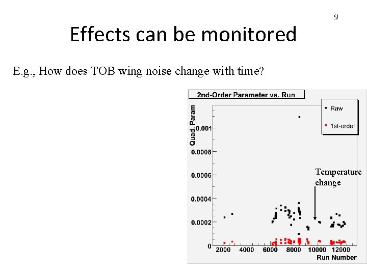 Effects can be monitored 9 E. g. , How does TOB wing noise change