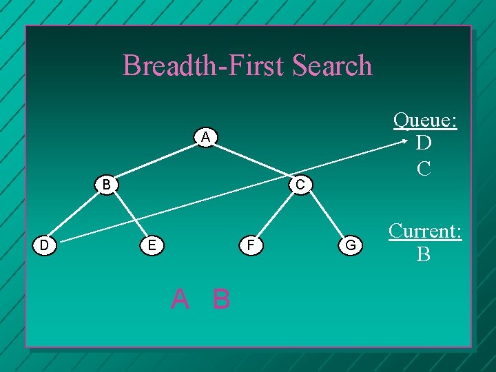 Breadth-First Search Queue: D C A B D C E F A B G