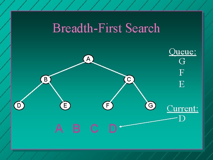 Breadth-First Search Queue: G F E A B D C E F A B