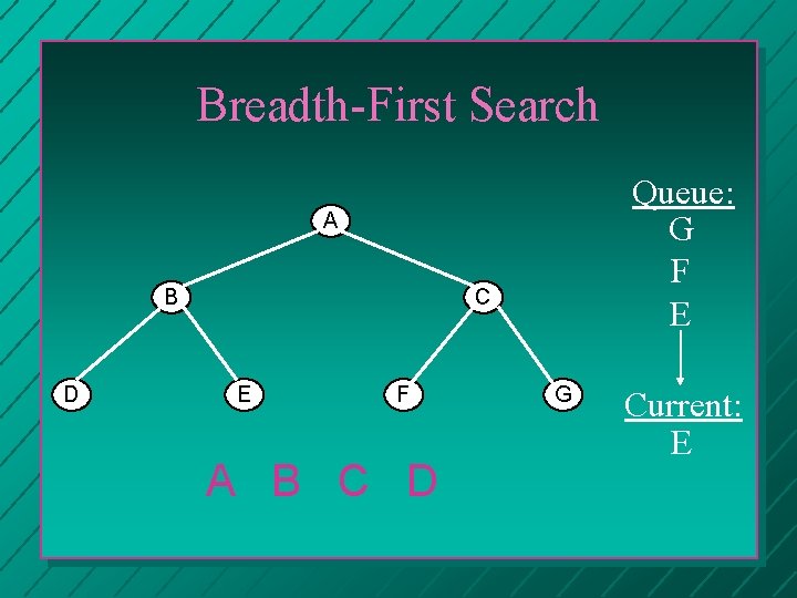 Breadth-First Search Queue: G F E A B D C E F A B