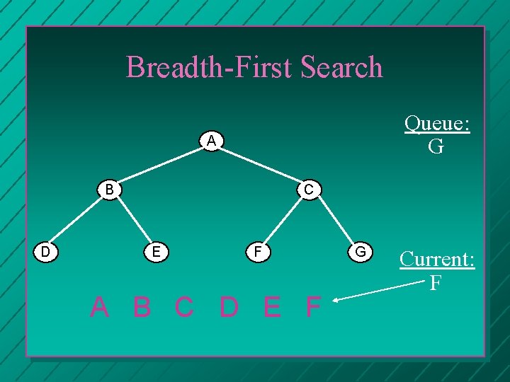 Breadth-First Search Queue: G A B D C E F A B C D