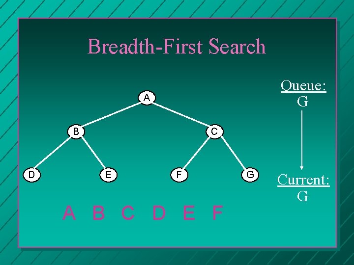 Breadth-First Search Queue: G A B D C E F A B C D
