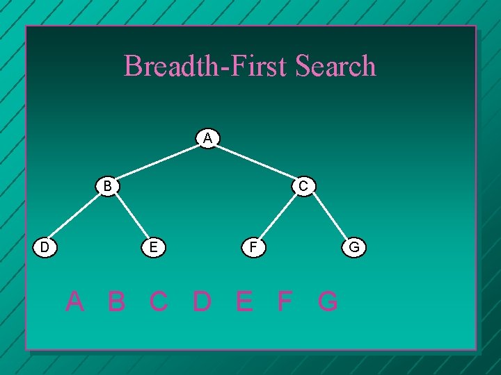 Breadth-First Search A B D C E F A B C D E F