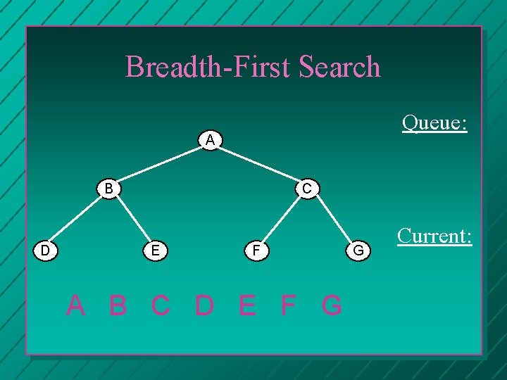 Breadth-First Search Queue: A B D C E F A B C D E