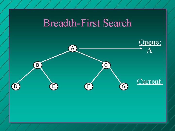 Breadth-First Search Queue: A A B D C E F G Current: 