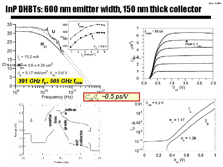 In. P DHBTs: 600 nm emitter width, 150 nm thick collector 391 GHz f