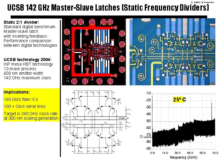 Z. Griffith, M. Dahlström UCSB 142 GHz Master-Slave Latches (Static Frequency Dividers) Static 2: