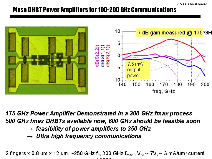 V. Paidi, Z. Griffith, M. Dahlström Mesa DHBT Power Amplifiers for 100 -200 GHz
