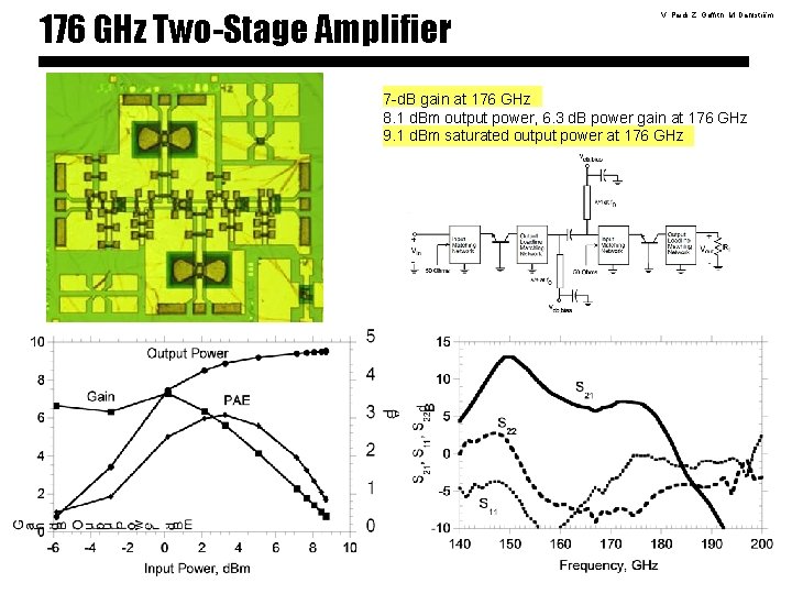 176 GHz Two-Stage Amplifier V. Paidi, Z. Griffith, M. Dahlström 7 -d. B gain