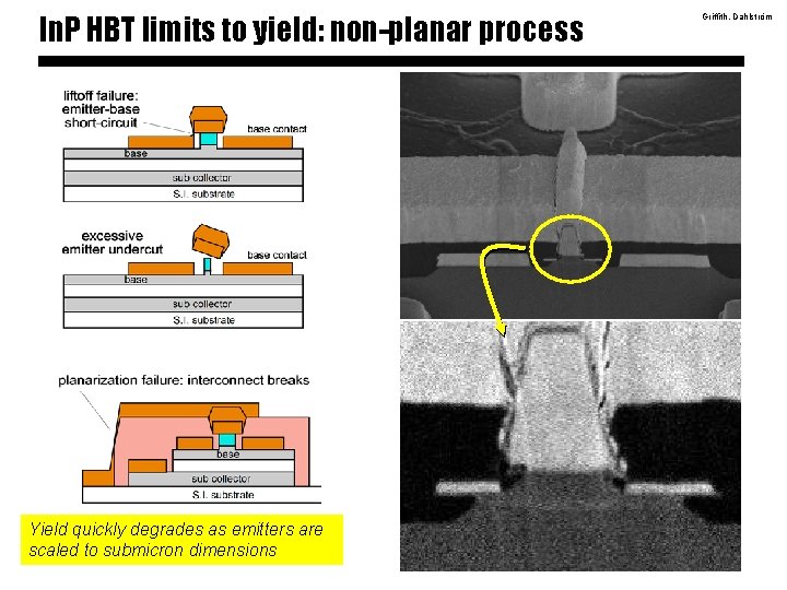 In. P HBT limits to yield: non-planar process Yield quickly degrades as emitters are