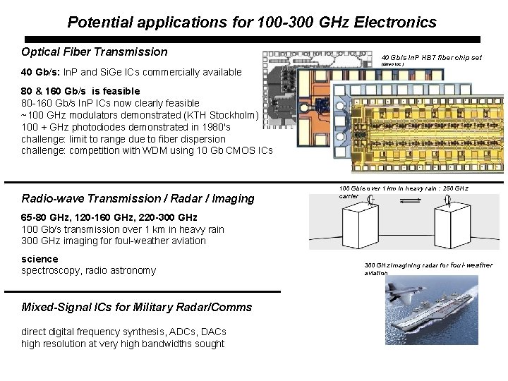 Potential applications for 100 -300 GHz Electronics Optical Fiber Transmission 40 Gb/s: In. P