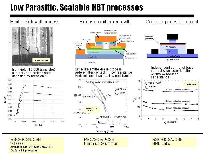 Low Parasitic, Scalable HBT processes Emitter sidewall process Extrinsic emitter regrowth Collector pedestal implant