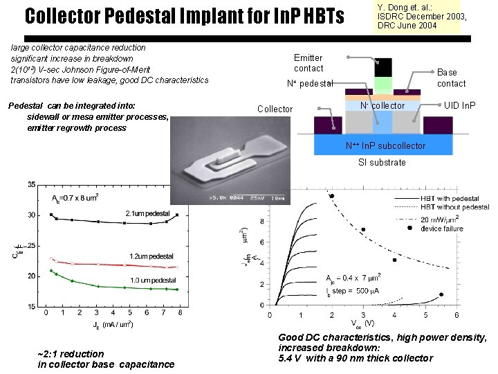 Collector Pedestal Implant for In. P HBTs large collector capacitance reduction significant increase in