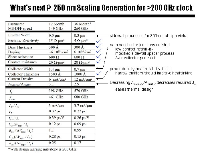 What's next ? 250 nm Scaling Generation for >200 GHz clock sidewall processes for