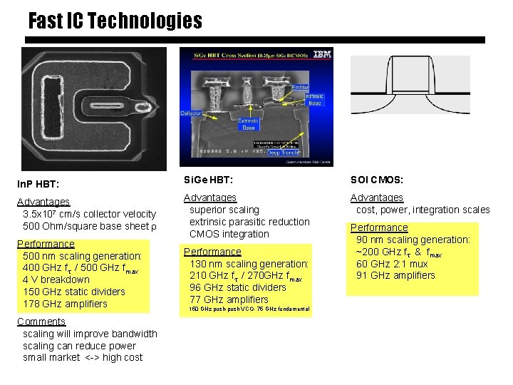 Fast IC Technologies In. P HBT: Si. Ge HBT: SOI CMOS: Advantages 3. 5