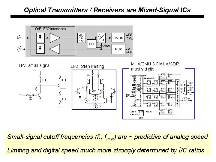 Optical Transmitters / Receivers are Mixed-Signal ICs TIA: small-signal LIA: often limiting MUX/CMU &