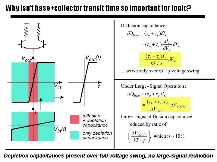 Why isn't base+collector transit time so important for logic? Depletion capacitances present over full