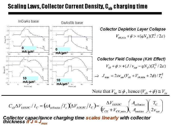 Scaling Laws, Collector Current Density, Ccb charging time In. Ga. As base Ga. As.