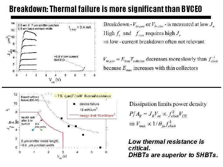 Breakdown: Thermal failure is more significant than BVCEO Low thermal resistance is critical. DHBTs