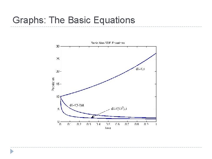 Graphs: The Basic Equations 