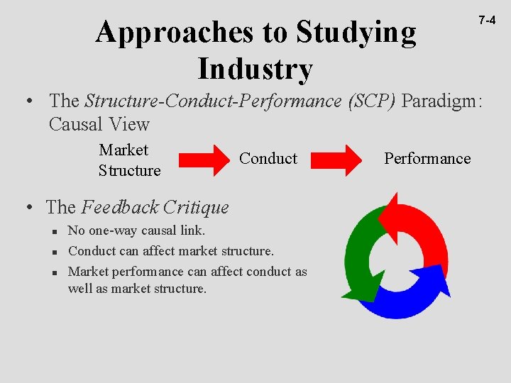Approaches to Studying Industry 7 -4 • The Structure-Conduct-Performance (SCP) Paradigm: Causal View Market