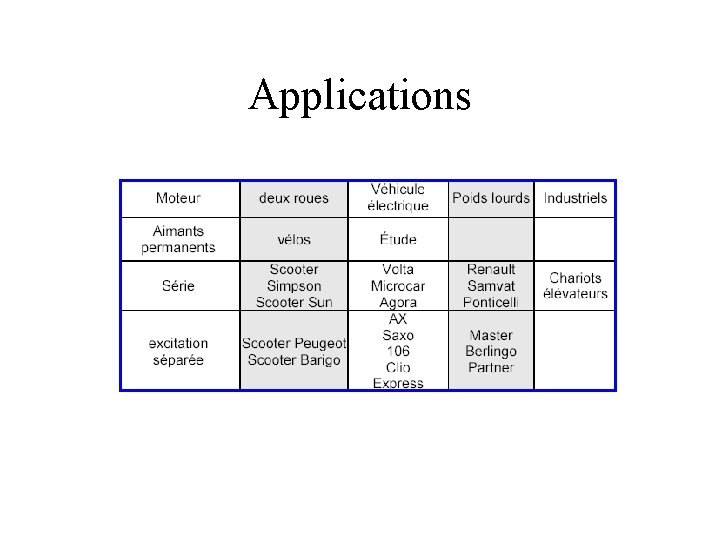Applications 