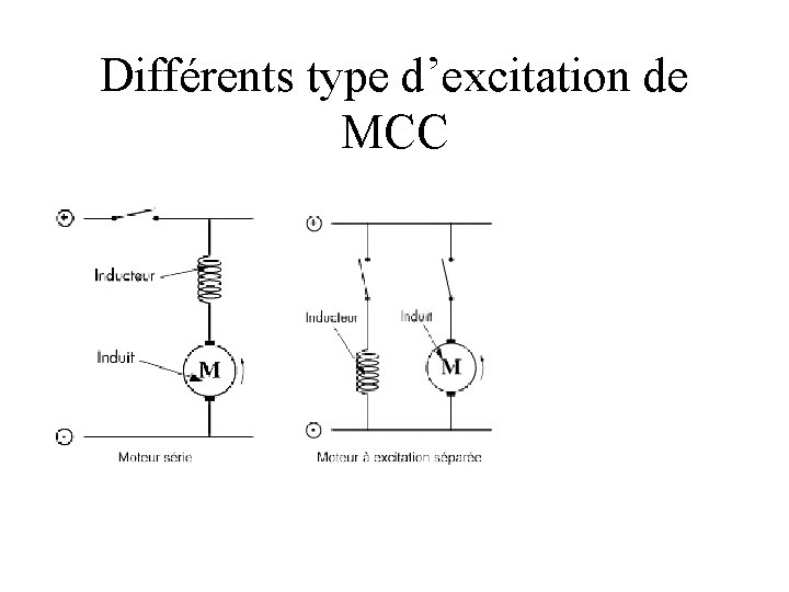 Différents type d’excitation de MCC 