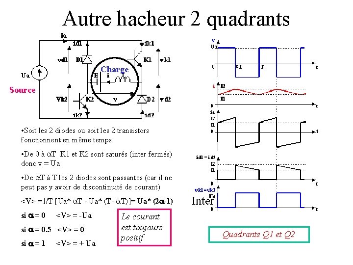 Autre hacheur 2 quadrants Charge Source • Soit les 2 diodes ou soit les