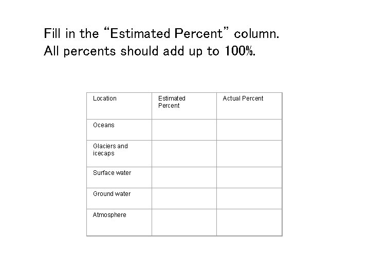 Fill in the “Estimated Percent” column. All percents should add up to 100%. Location