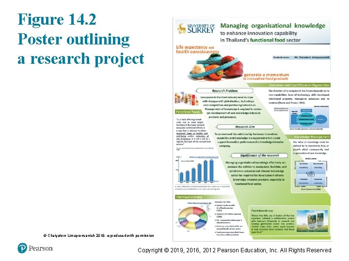 Figure 14. 2 Poster outlining a research project © Chaiyatorn Limapornvanich 2018, reproduced with