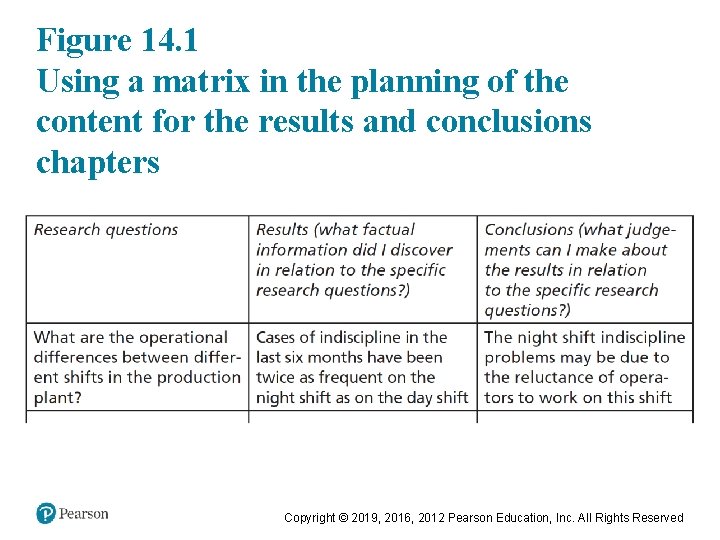 Figure 14. 1 Using a matrix in the planning of the content for the