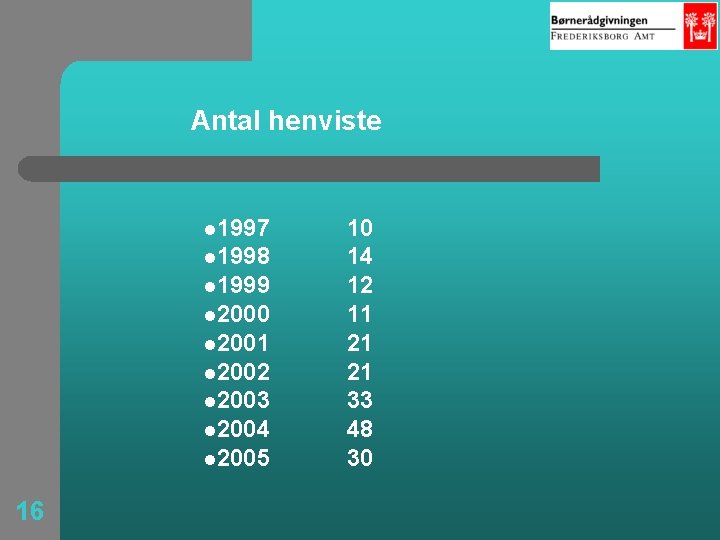 Antal henviste l 1997 l 1998 l 1999 l 2000 l 2001 l 2002