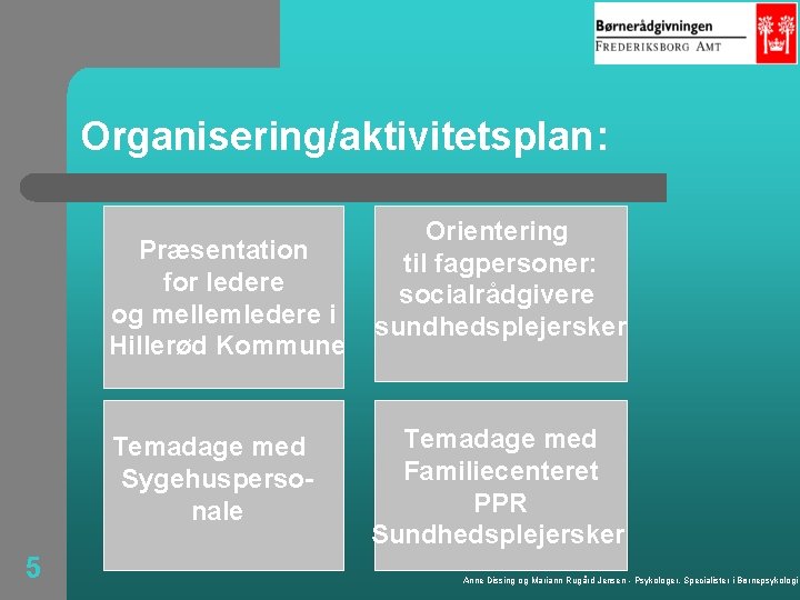 Organisering/aktivitetsplan: Præsentation for ledere og mellemledere i Hillerød Kommune Temadage med Sygehuspersonale 5 Orientering