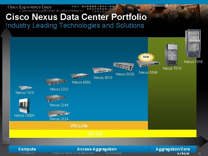 Cisco Nexus Data Center Portfolio Industry Leading Technologies and Solutions NEW Nexus 7018 Nexus