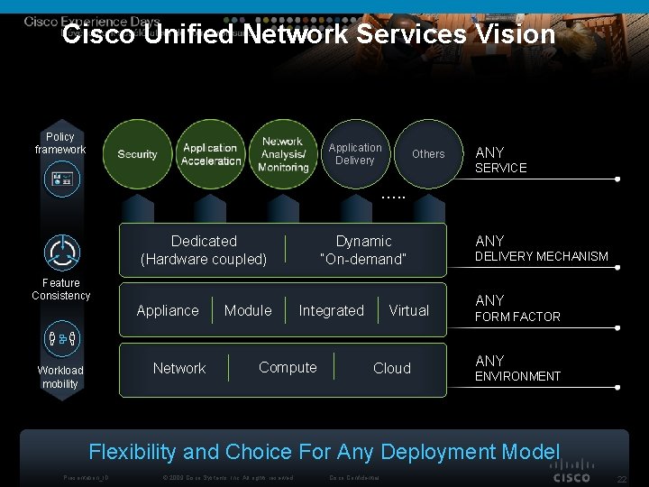 Cisco Unified Network Services Vision Policy framework Application Delivery Others ANY SERVICE …. .