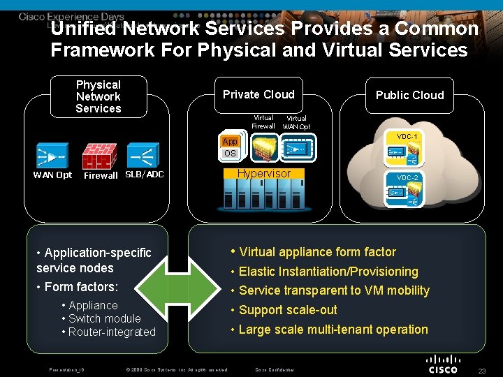 Unified Network Services Provides a Common Framework For Physical and Virtual Services Physical Network