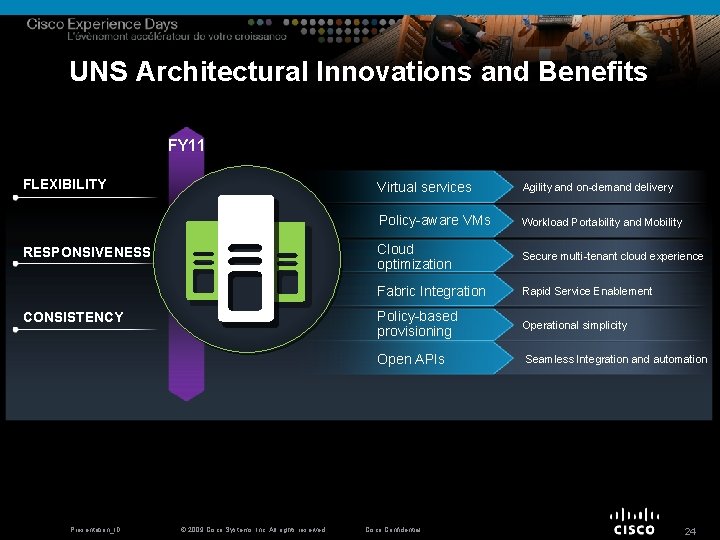UNS Architectural Innovations and Benefits FY 11 FLEXIBILITY RESPONSIVENESS CONSISTENCY Presentation_ID © 2009 Cisco
