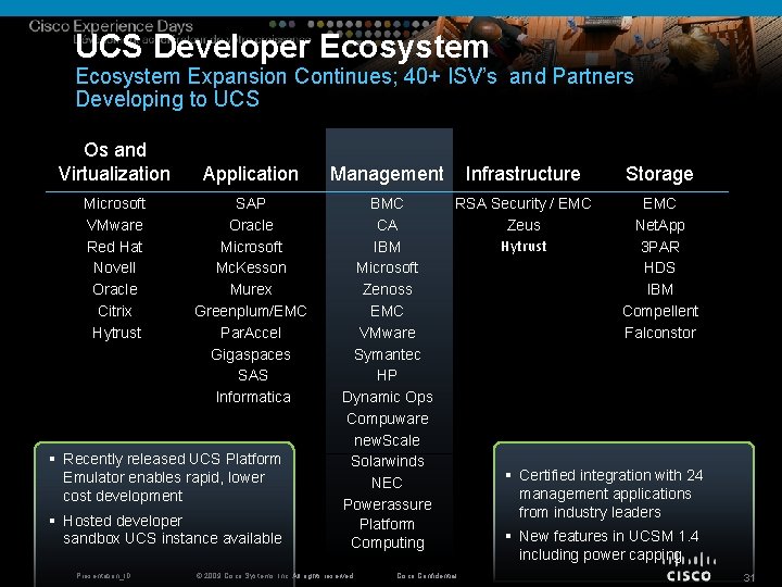UCS Developer Ecosystem Expansion Continues; 40+ ISV’s and Partners Developing to UCS Os and