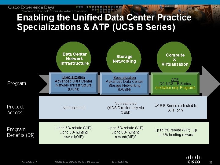 Enabling the Unified Data Center Practice Specializations & ATP (UCS B Series) Program Product