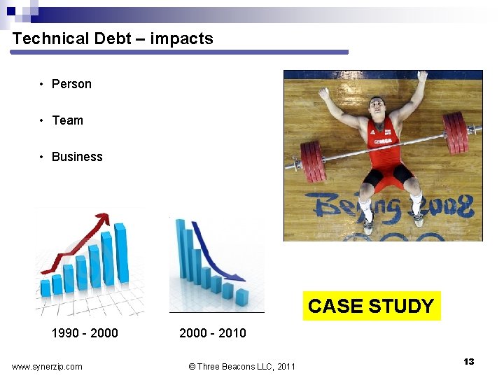 Technical Debt – impacts • Person • Team • Business CASE STUDY 1990 2000