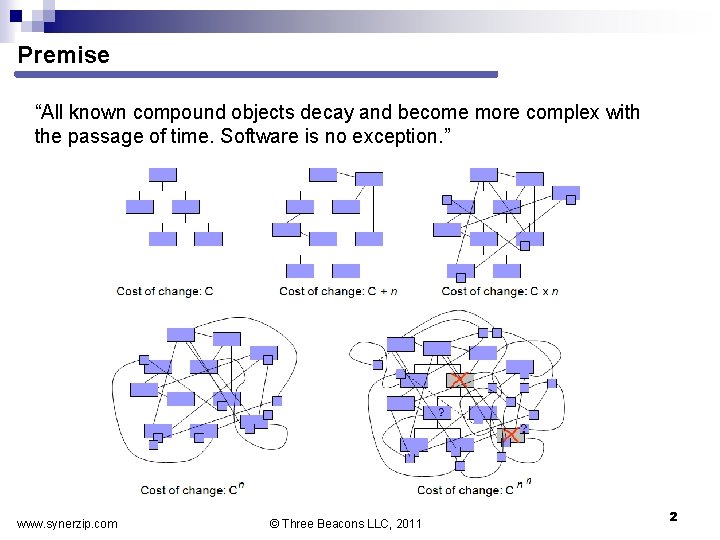 Premise “All known compound objects decay and become more complex with the passage of