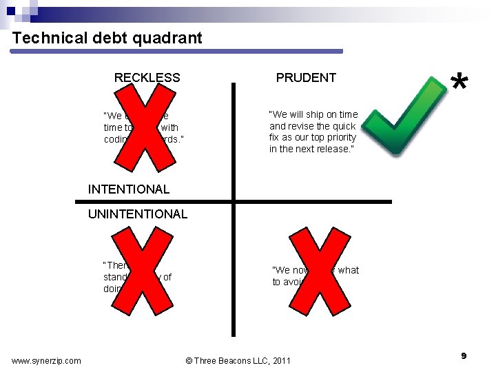 Technical debt quadrant RECKLESS PRUDENT “We will ship on time and revise the quick