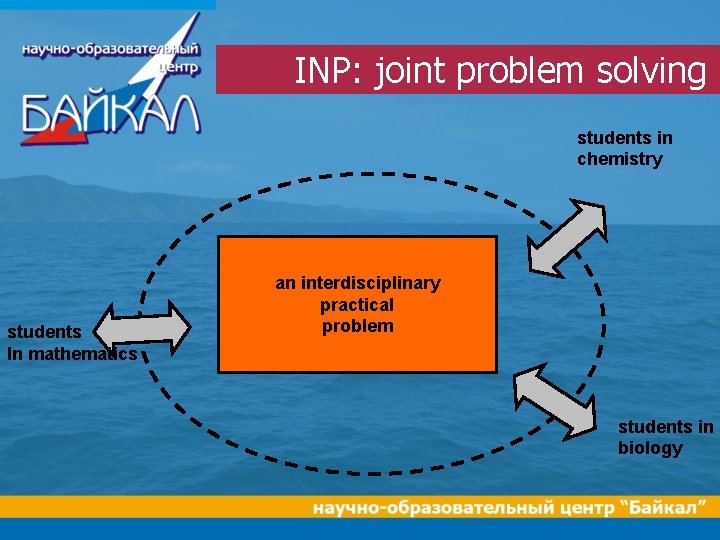 INP: joint problem solving students in chemistry students In mathematics an interdisciplinary practical problem